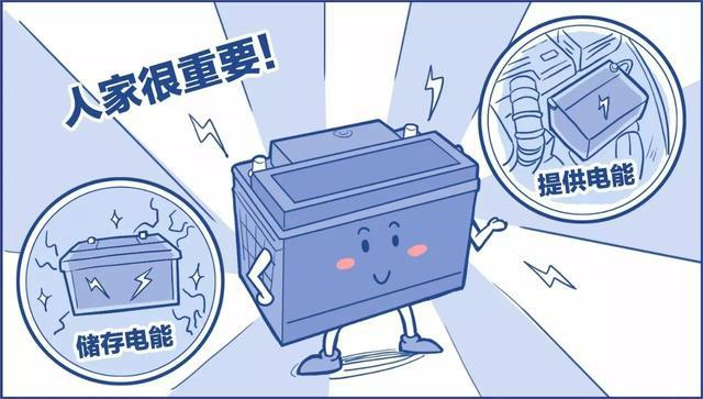 鉛酸蓄電池虧電后如何修復?